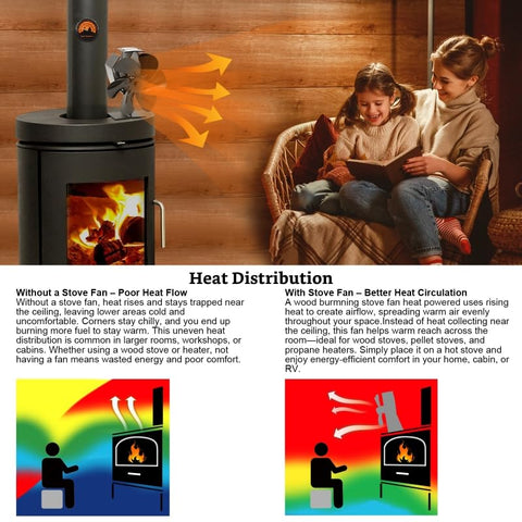 whicow mounted on propane heater demonstrating secure bracket and stable circulation