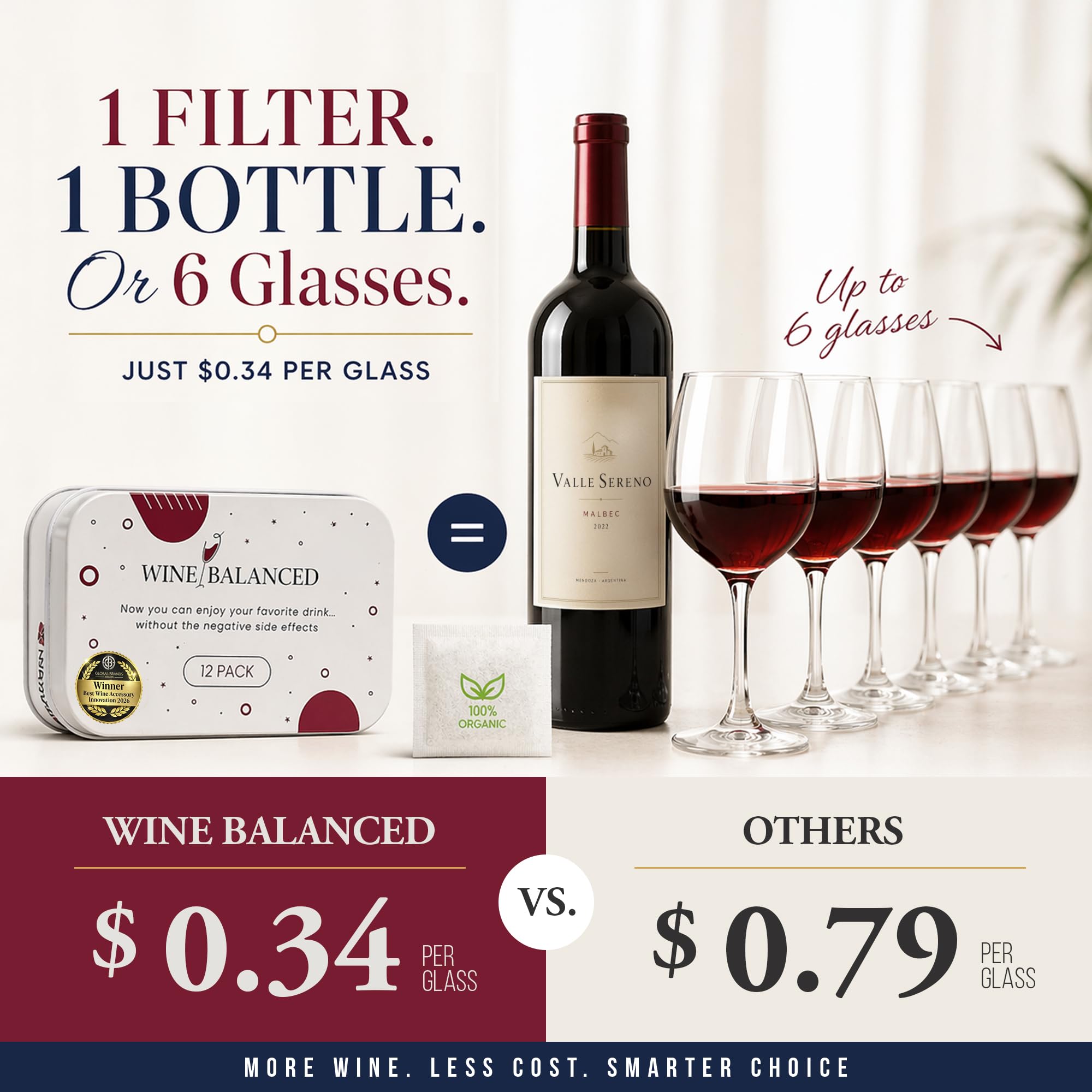 Wine Balanced sachet in a wine glass demonstrating easy use and discreet benefit