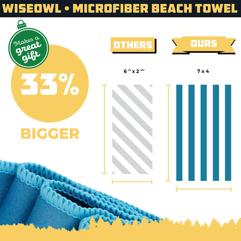 Wise Owl Outfitters compact folded towel demonstrating travel-friendly pack size