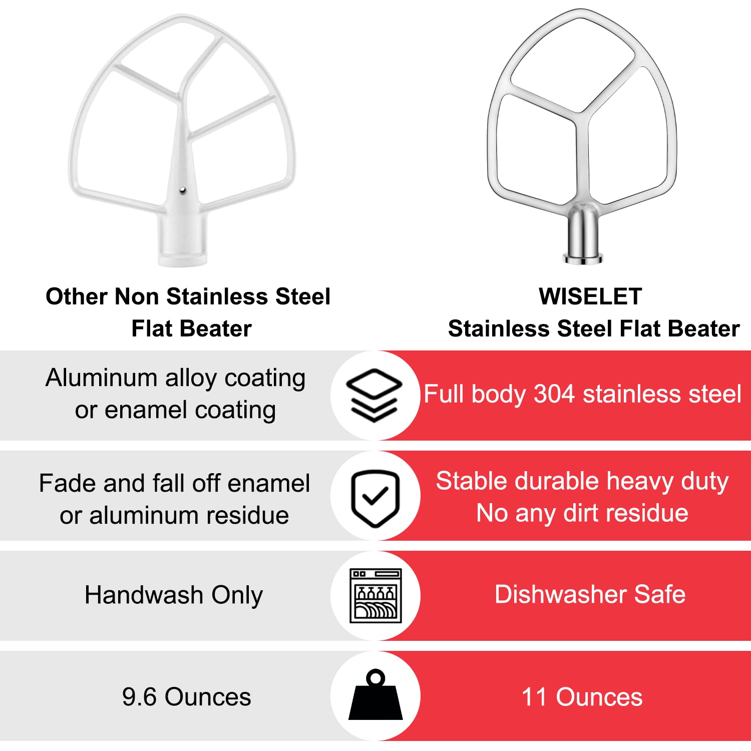 Wiselet flat beater side profile next to ruler to show size and scale advantage