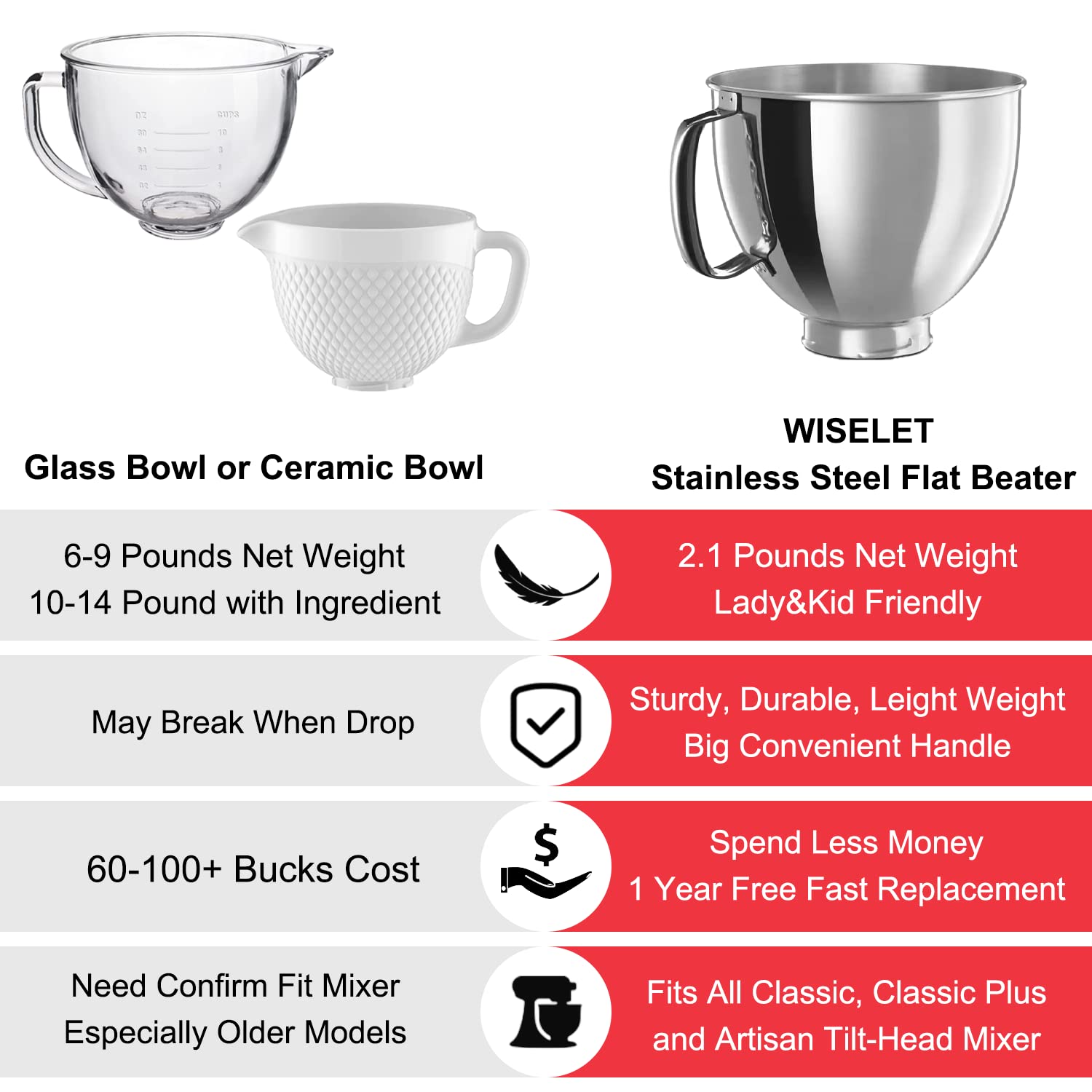 Wiselet in mixer mixing dough demonstrating durability and heavy-duty use