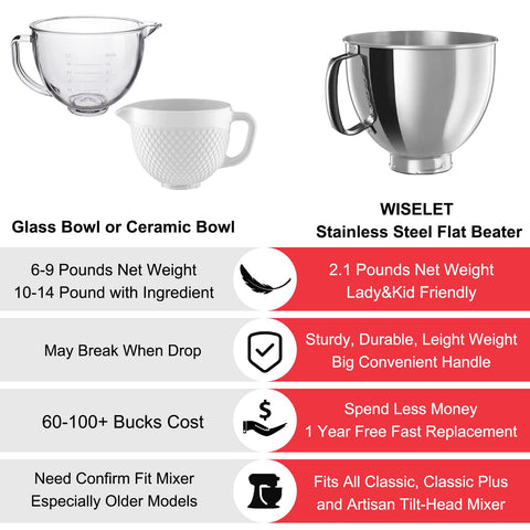 Wiselet in mixer mixing dough demonstrating durability and heavy-duty use