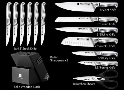 WIZEKA close-up of polished German steel blades highlighting sharp 14° edge for precise cutting