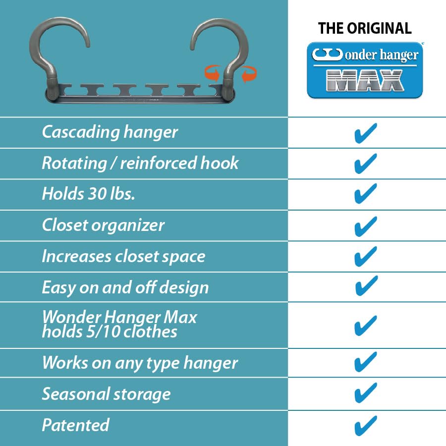 Wonder Hanger supporting a heavy coat illustrating strong load-bearing benefit