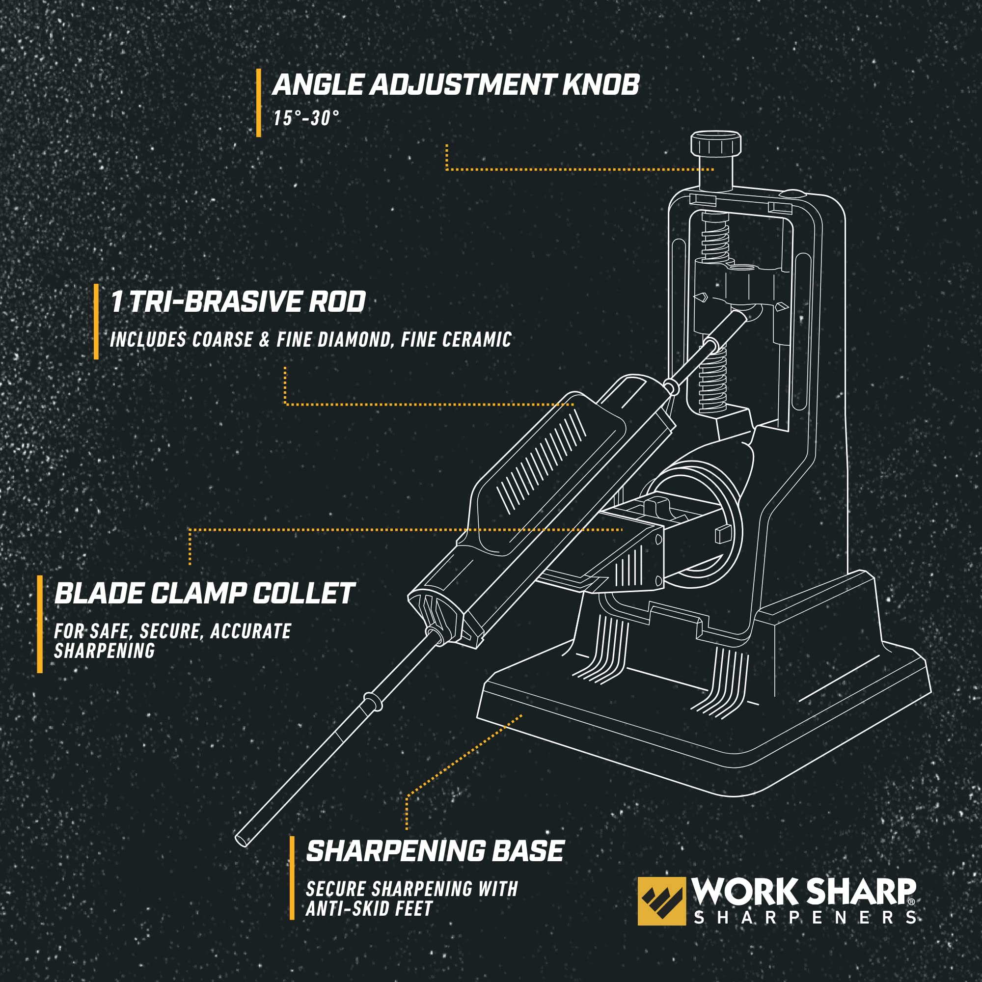 WORK SHARP V-block clamp detail ensuring safe secure blade holding
