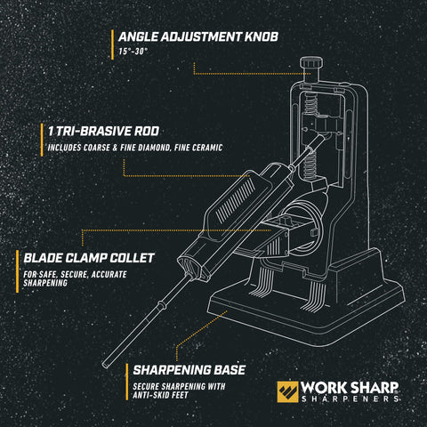 WORK SHARP V-block clamp detail ensuring safe secure blade holding
