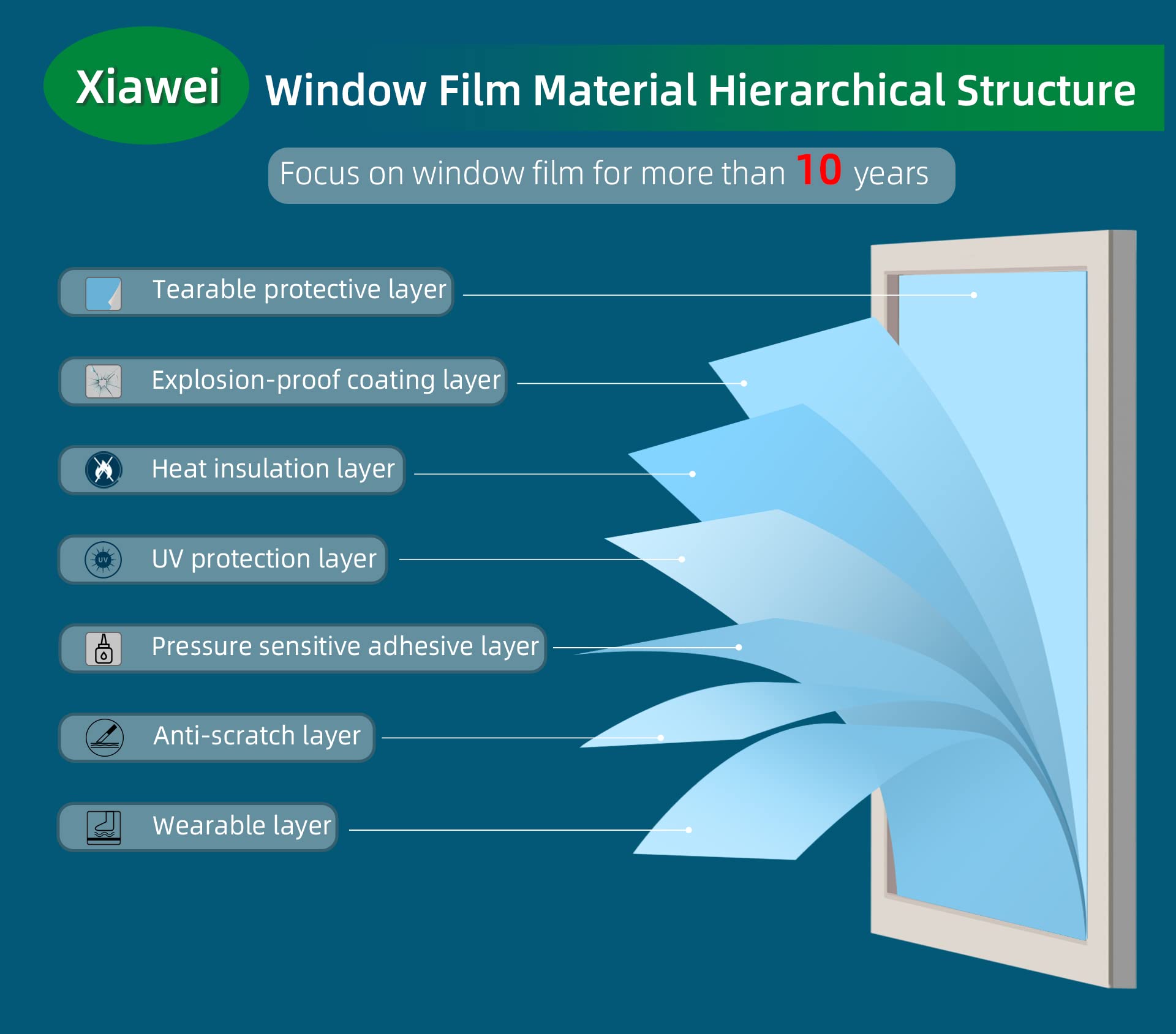 xiawei film next to ruler for scale, clarifies 17.5in by 16.4ft dimensions