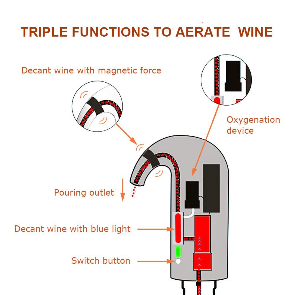 XQCK pouring action capturing smooth aerated wine flow for improved taste benefit