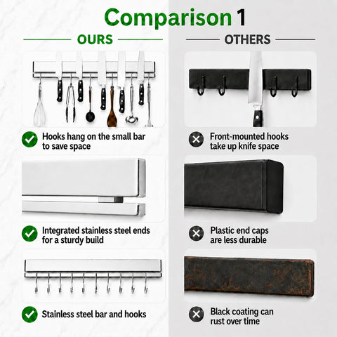 YIIYIIN strip holding different knives securely for safe organized storage