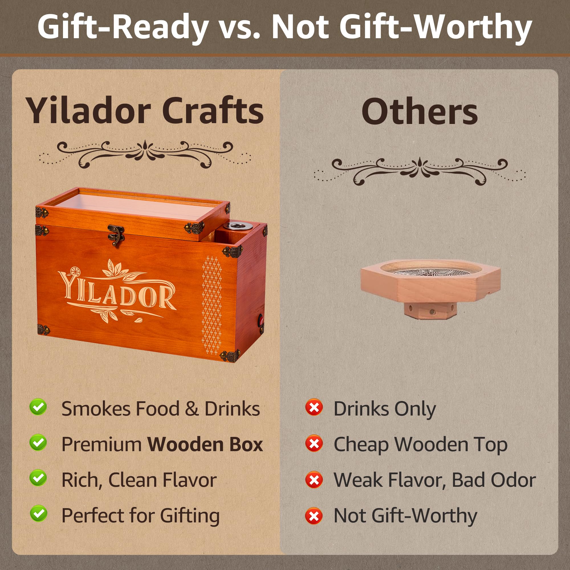 Yilador open box showing organized components for immediate use and neat storage