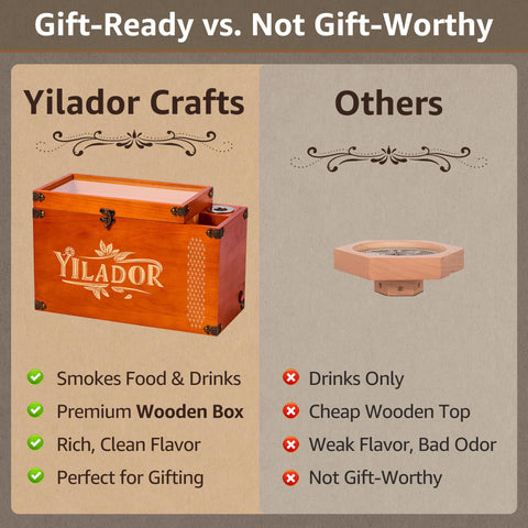 Yilador open box showing organized components for immediate use and neat storage