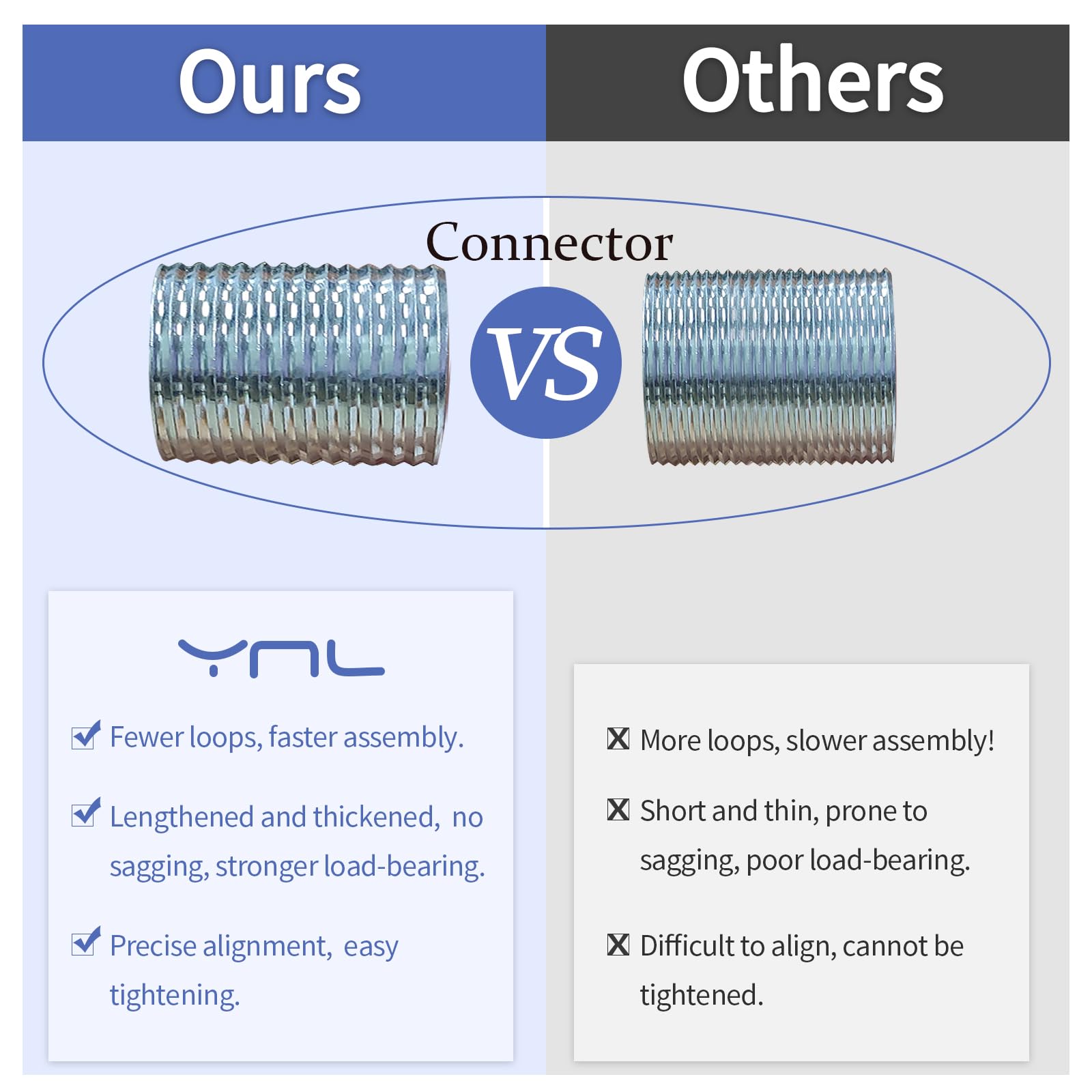 YNL length comparison showing adjustable 36 to 72 inch capacity and fit