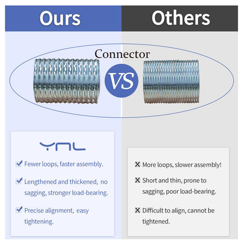 YNL length comparison showing adjustable 36 to 72 inch capacity and fit