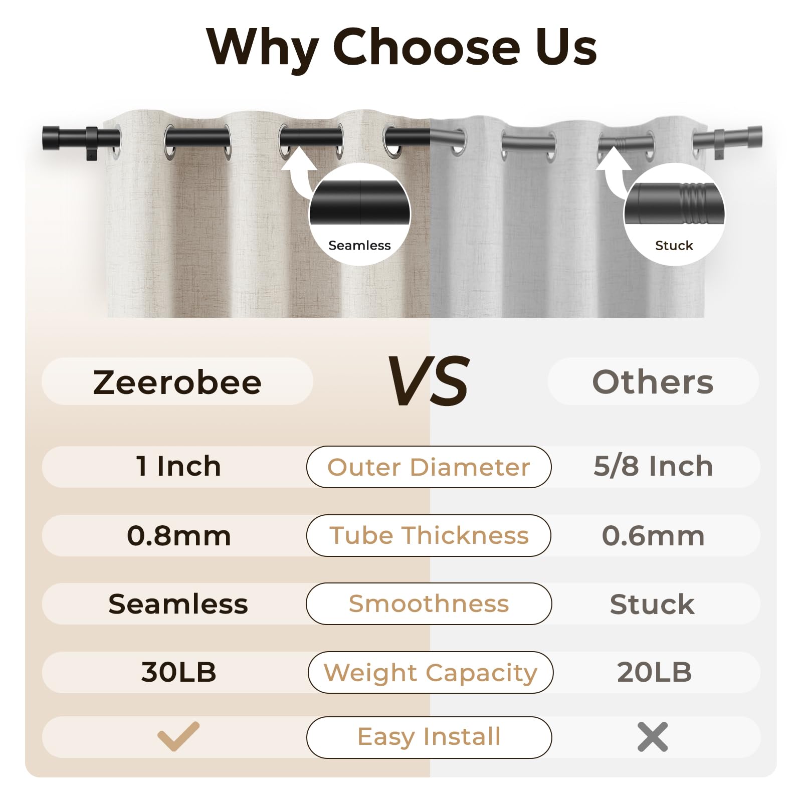 zeerobee bracket and clearance side view showing adjustable clearance benefit