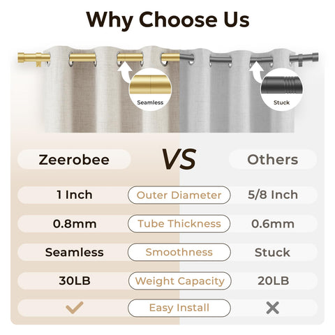 zeerobee telescoping assembly closeup demonstrating adjustable length and solid overlap