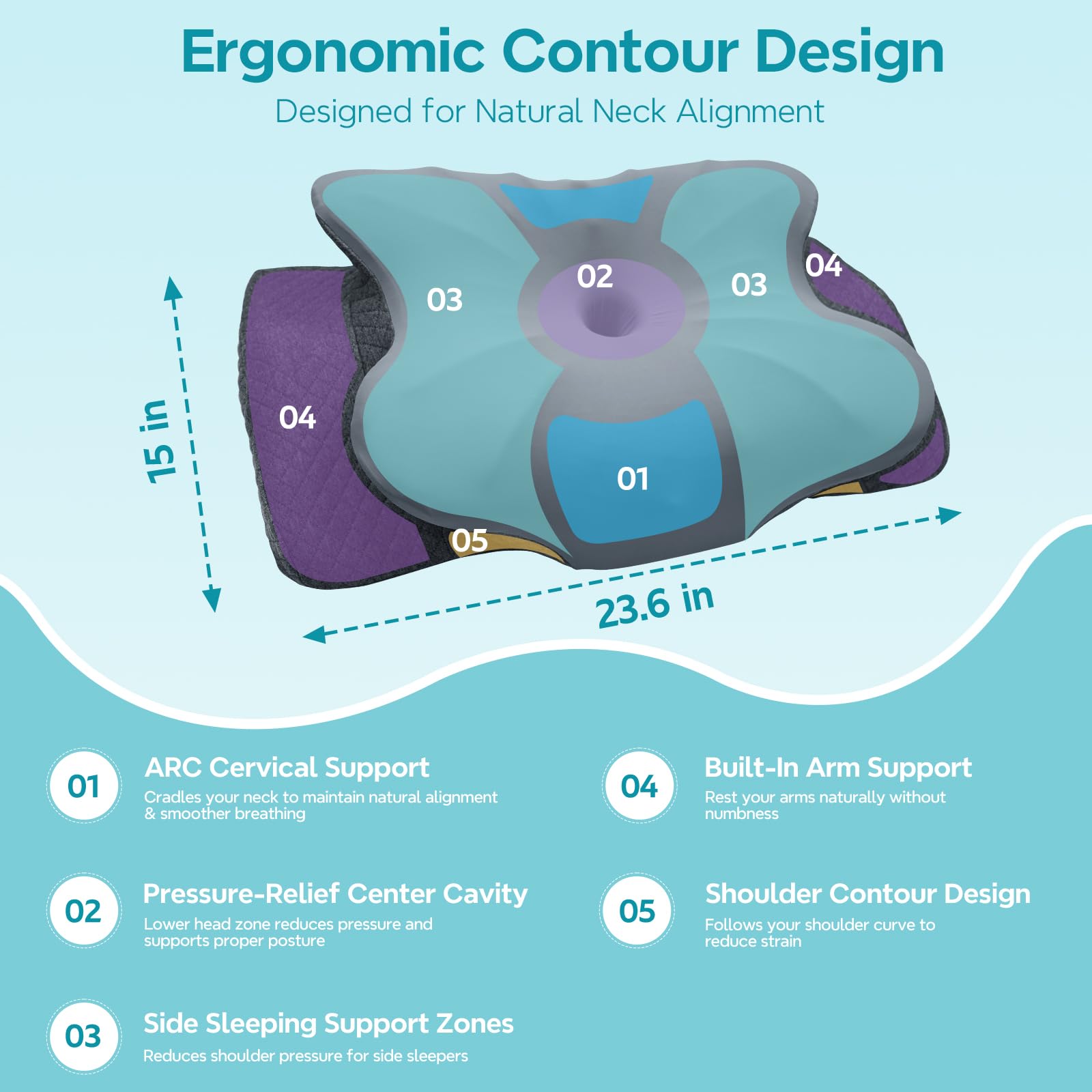 ZeroZillo close-up memory foam texture illustrating slow-rebound support and durability