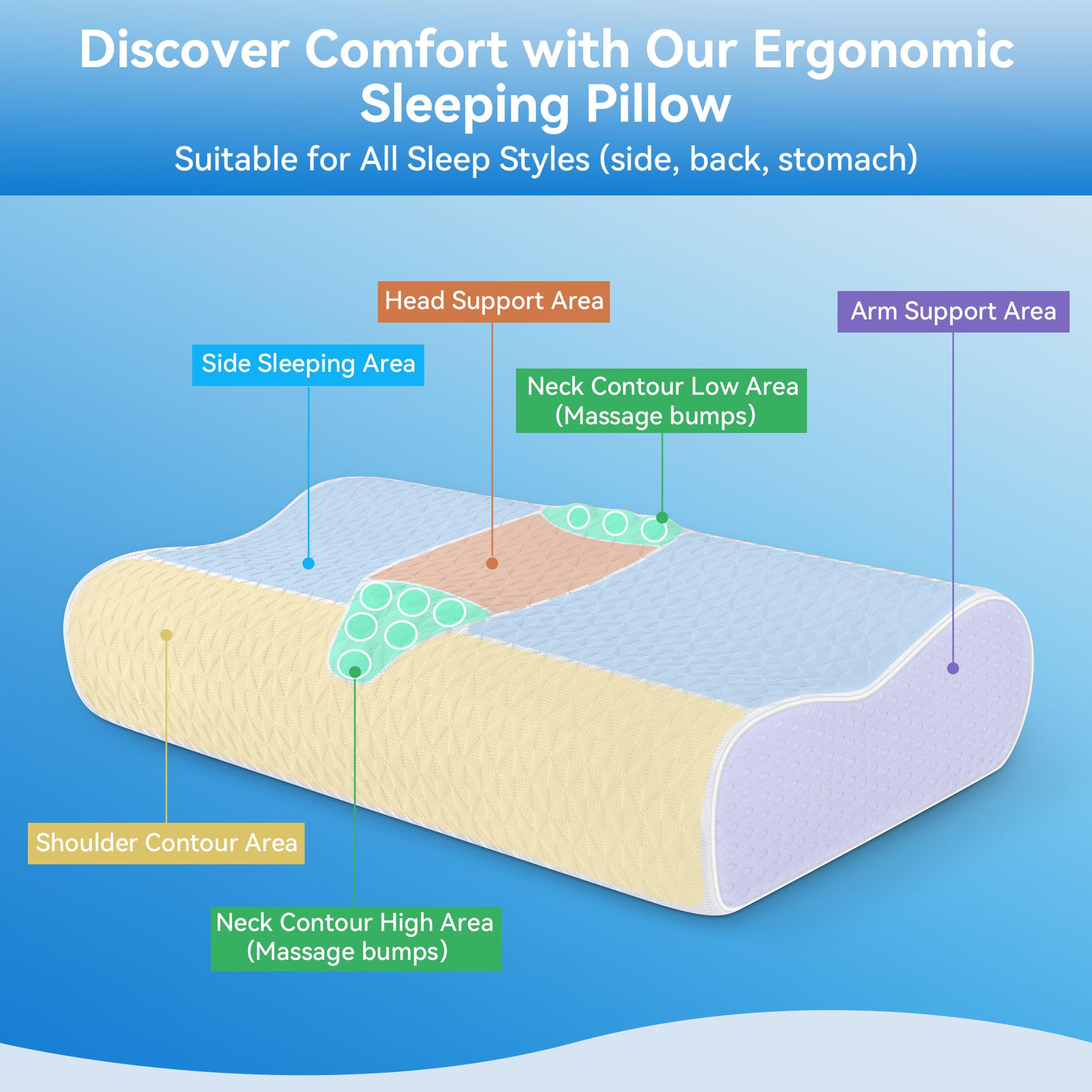 zibroges closeup of memory foam texture highlighting durable slow-rebound and contouring