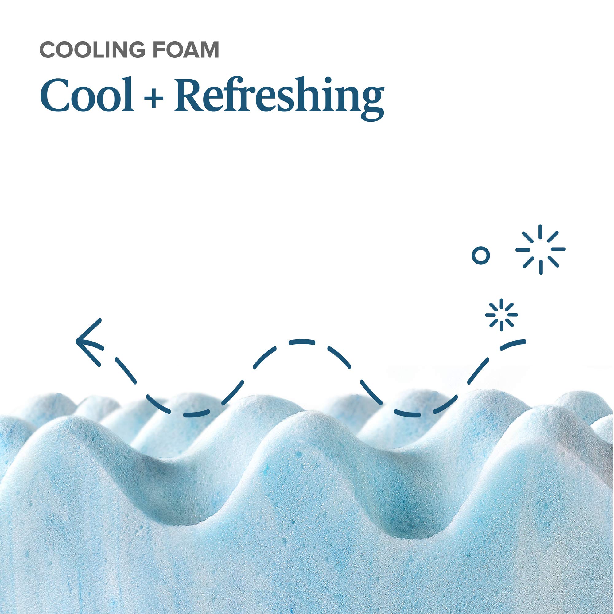 Zinus gel-swirl memory foam detail offering cooler sleep comfort