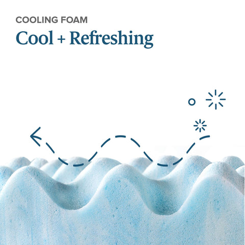 Zinus gel-swirl memory foam detail offering cooler sleep comfort