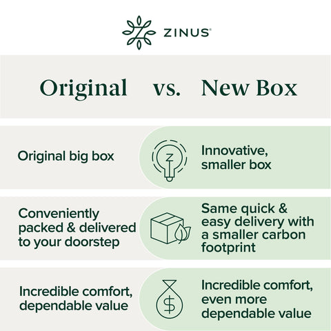 Zinus mattress before and after topper showing improved surface evenness