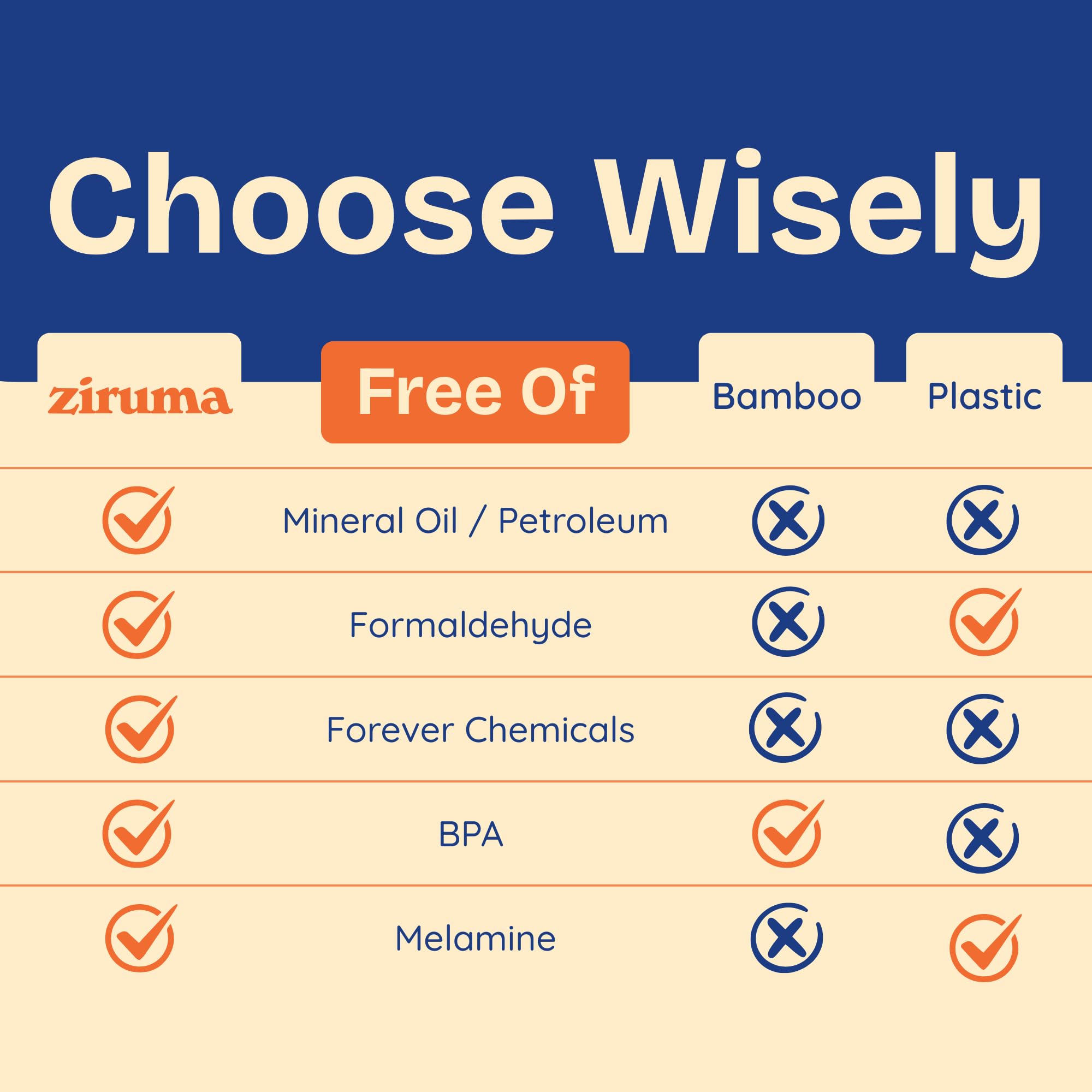 Ziruma side profile 1.5 inch thickness illustrating heavy-duty build and warp resistance