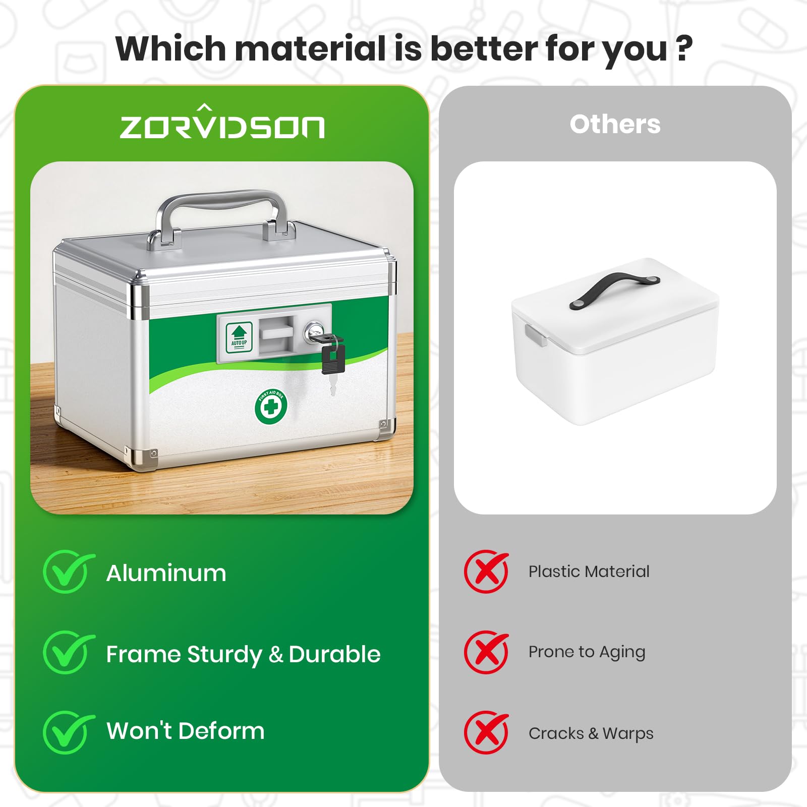 ZORVIDSON closeup of locked lid highlighting child-safe protection