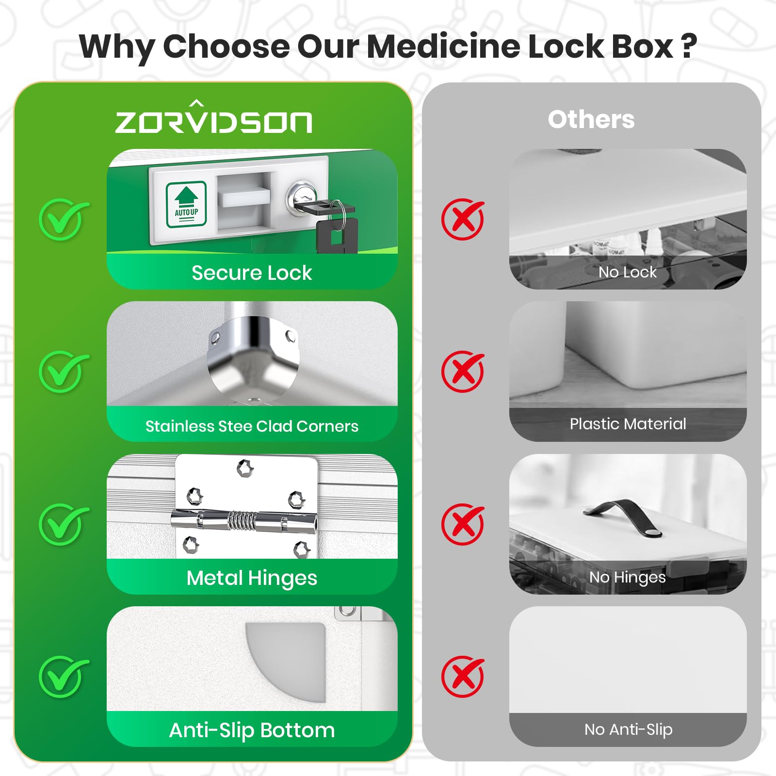 ZORVIDSON removable tray and interior organized for fast access